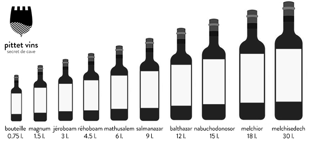 Contenance et noms des bouteilles de vin